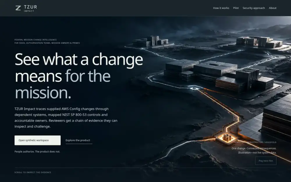 TZUR Impact product website